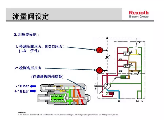 Rexroth力士樂(lè)